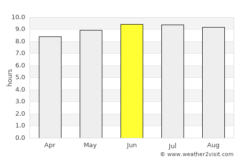 Mamaroneck average rain in June