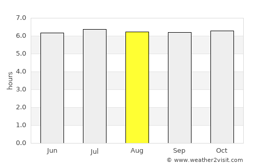Mambajao average rain in August