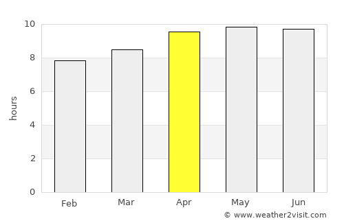 Mambalan average rain in April