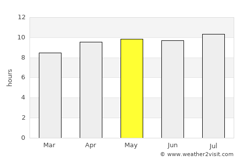 Mambalan average rain in May