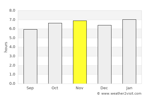 Mamburao average rain in November