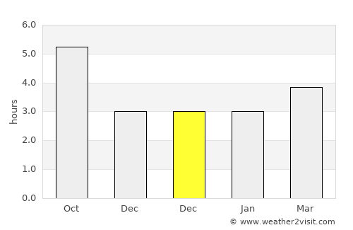 Mamedkala average rain in December