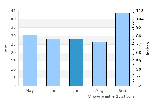 Mamedkala average rain in June