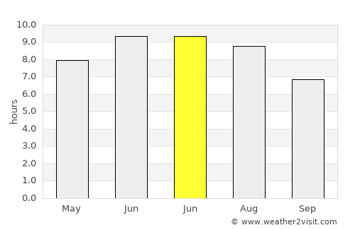 Mamedkala average rain in June