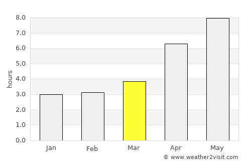Mamedkala average rain in March