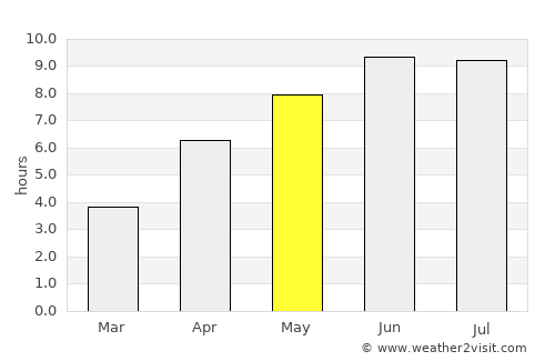 Mamedkala average rain in May