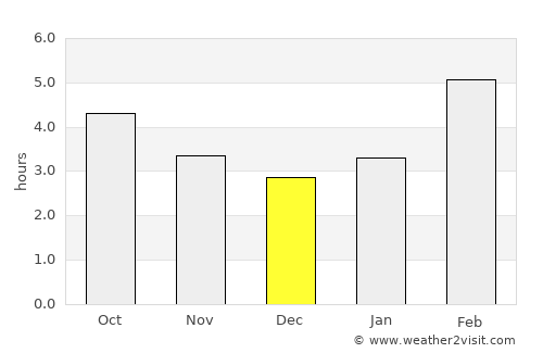 Mamontovo average rain in December
