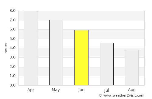 Mamou average rain in June