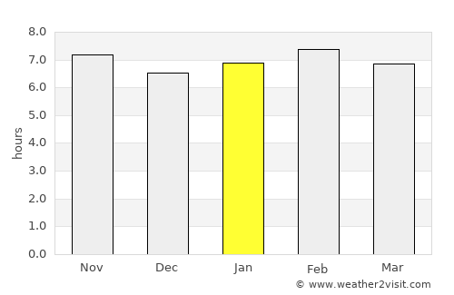 Mampong average rain in January