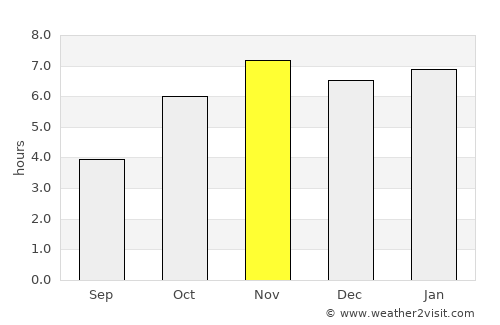 Mampong average rain in November