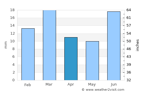 Māmu Kānjan average rain in April