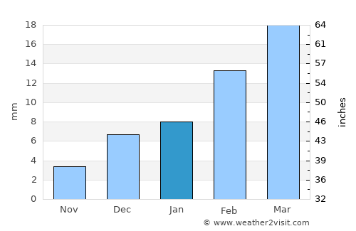 Māmu Kānjan average rain in January