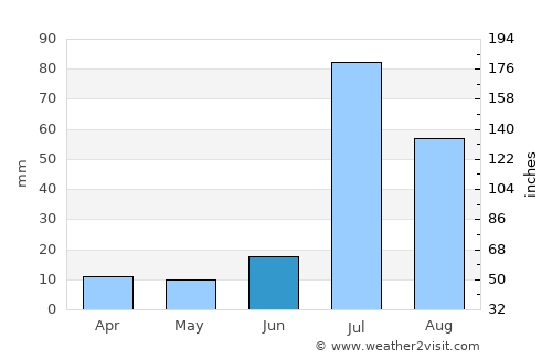 Māmu Kānjan average rain in June