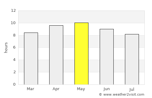 Māmu Kānjan average rain in May