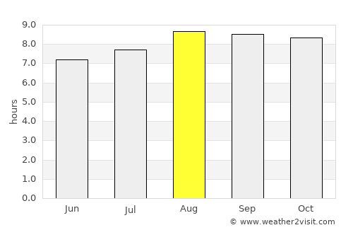 Mamuju average rain in August