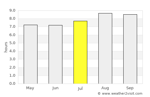 Mamuju average rain in July