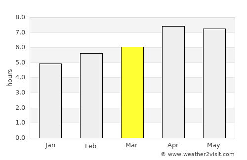 Mamuju average rain in March