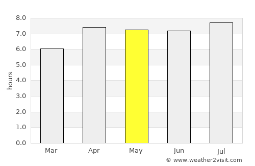 Mamuju average rain in May