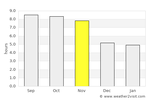 Mamuju average rain in November