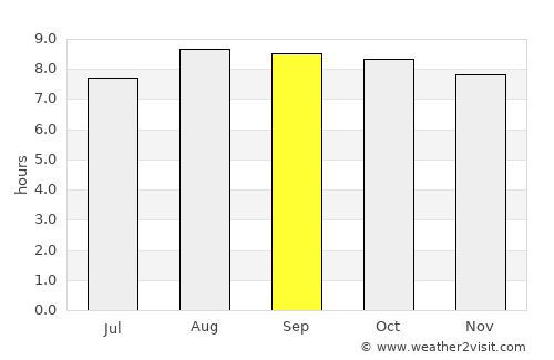 Mamuju average rain in September
