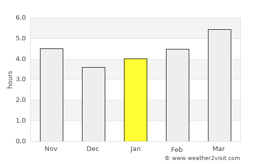 Mamurras average rain in January