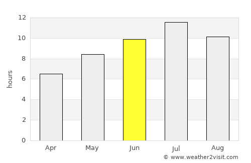 Mamurras average rain in June