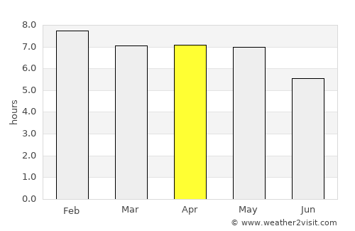 Man average rain in April