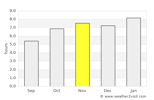 Man average rain in November