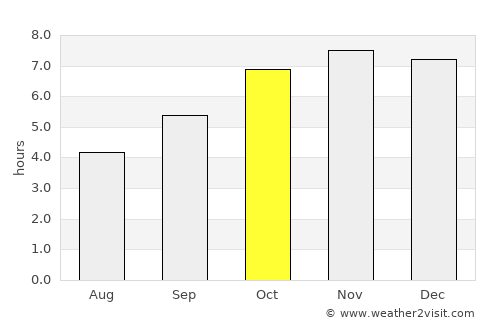 Man average rain in October