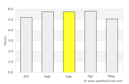Mana average rain in February