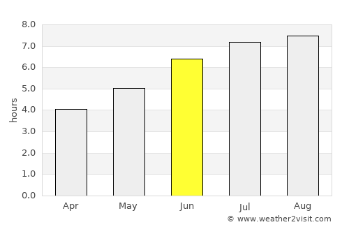 Manacapuru average rain in June