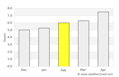 Manacor average rain in February
