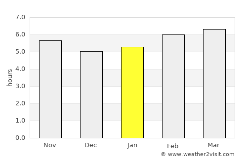 Manacor average rain in January