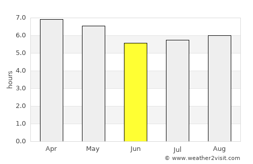 Manado average rain in June
