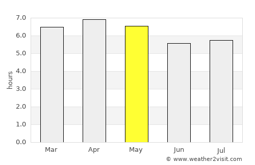 Manado average rain in May