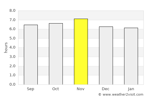 Manado average rain in November