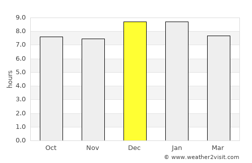 Manafwa average rain in December