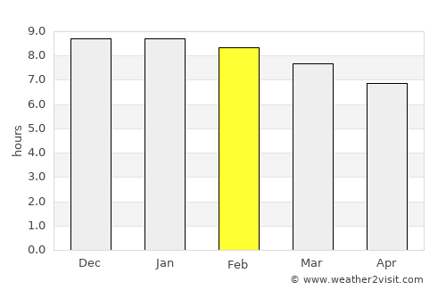 Manafwa average rain in February