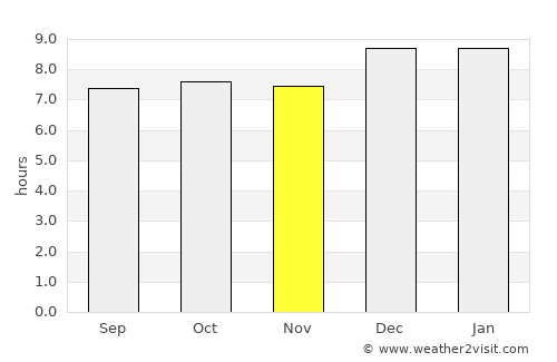 Manafwa average rain in November
