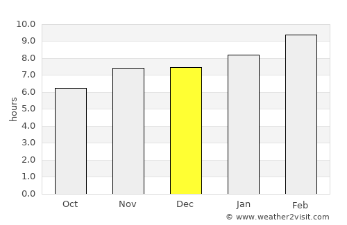 Managua average rain in December