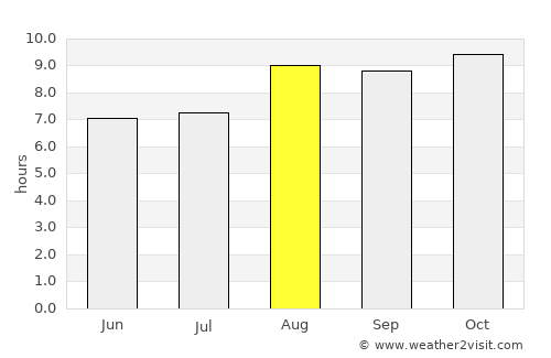 Manaíra average rain in August