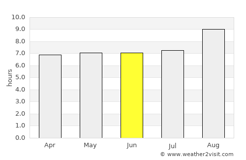 Manaíra average rain in June