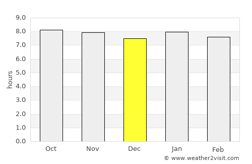 Manakara average rain in December