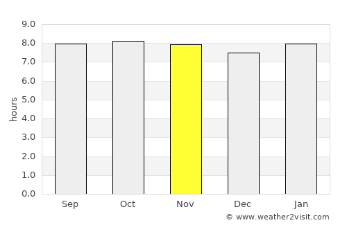Manakara average rain in November