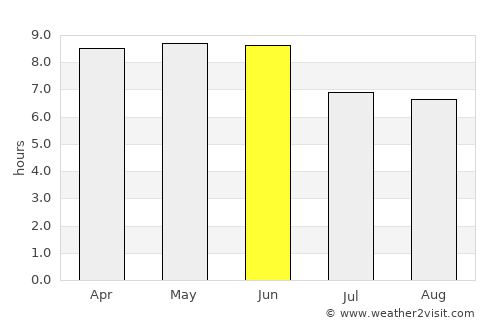 Manāli average rain in June