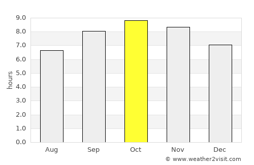 Manāli average rain in October