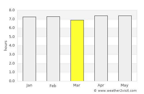 Mananara Avaratra average rain in March