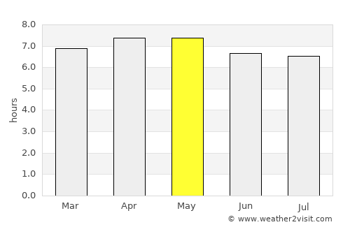 Mananara Avaratra average rain in May