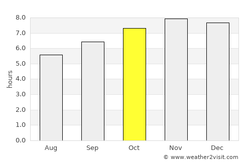 Manaoag average rain in October