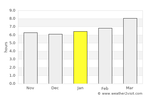 Manapla average rain in January